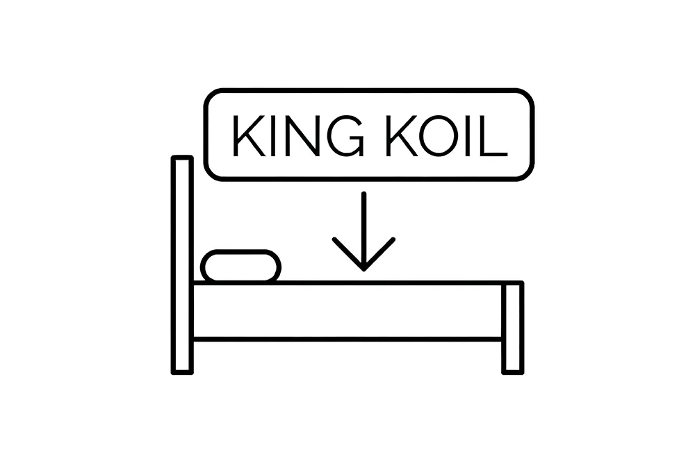 Совместимость с King Koil